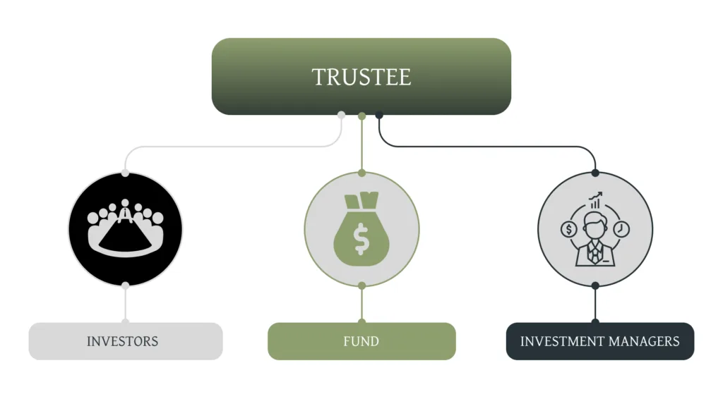 Trustee structure